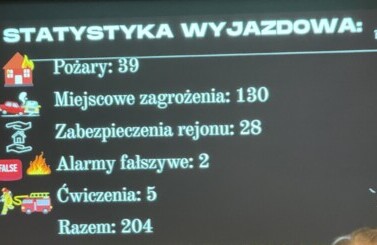 Spotkanie sprawozdawcze OSP