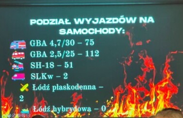 Spotkanie sprawozdawcze OSP