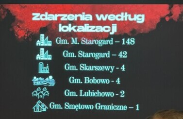 Spotkanie sprawozdawcze OSP