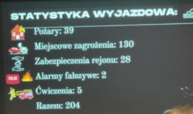 Spotkanie sprawozdawcze OSP