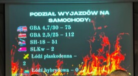 Spotkanie sprawozdawcze OSP