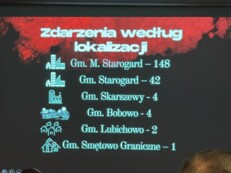 Spotkanie sprawozdawcze OSP