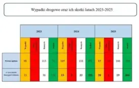 Nowy Komendant KPP Starogard Gdański 3