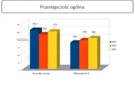 Nowy Komendant KPP Starogard Gdański 5