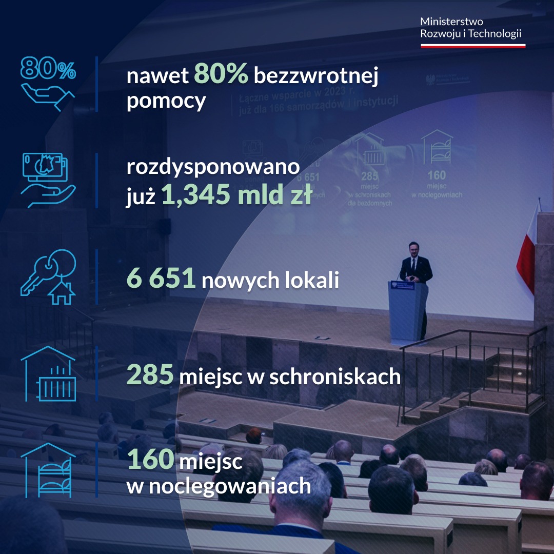 Grafika przedstawiająca podział środków