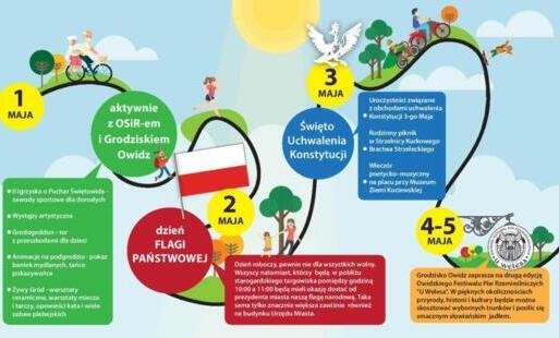 Zdjęcie do Plan na Maj&oacute;wkę w Starogardzie