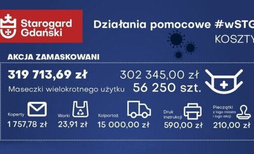 Zdjęcie do Walka z COVID -19. Formy pomocy i jej koszty